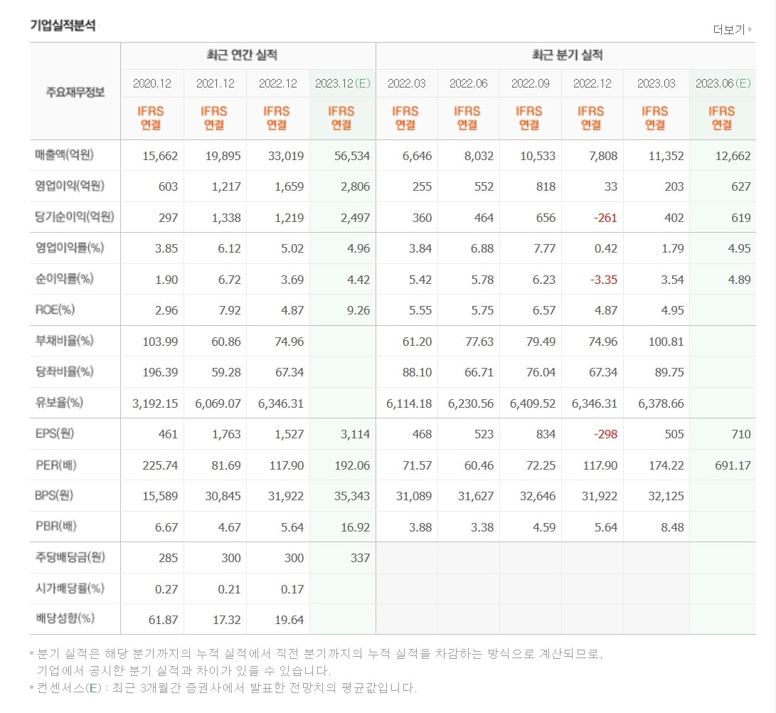 포스코퓨처엠-재무제표-2023년
