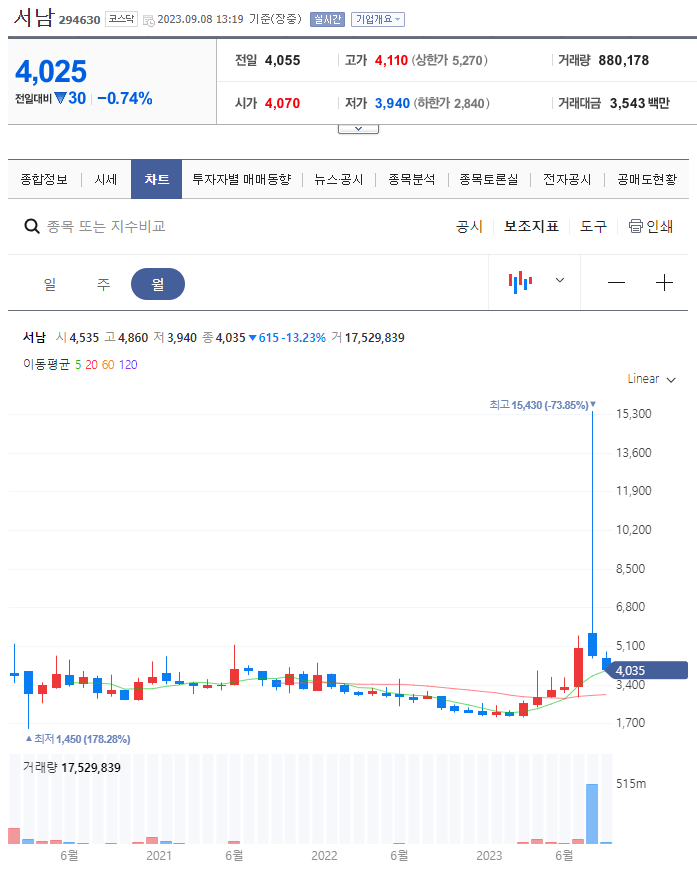 초전도체 관련주