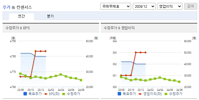 금화피에스시_컨센서스
