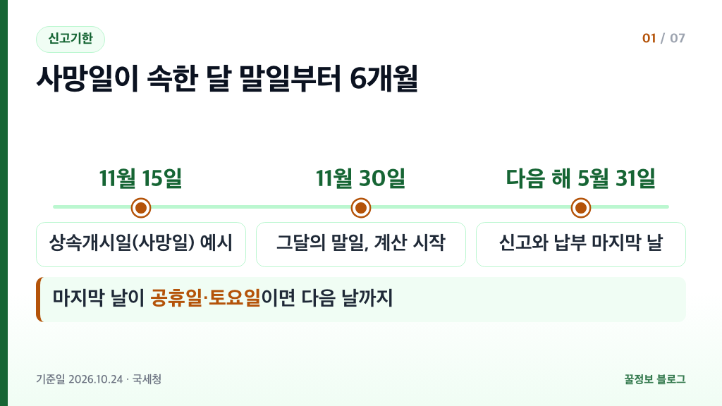 상속세 신고기한 계산 사망일 11월 15일 신고 마지막 날 다음 해 5월 31일 타임라인