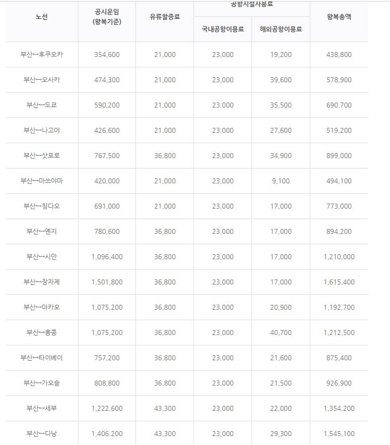 에어부산 부산 노선