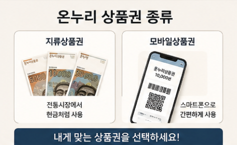 온누리상품권 종류