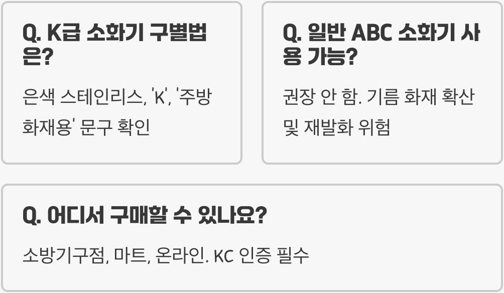 K급소화기 설치 위치, 어디에 둬야 가장 효과적일까?