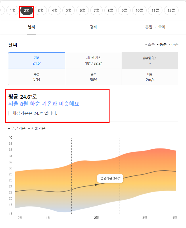태국 치앙마이 2월 날씨 옷차림 추천 여행지