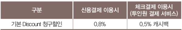 우리카드 생활비 할인 모든 업종 할인 청구할인 국내공항 라운지 무료 카드의 정석 다올카드 DA@