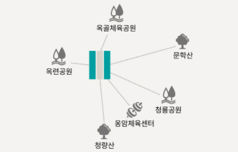 래미안송도역센트리폴 청약