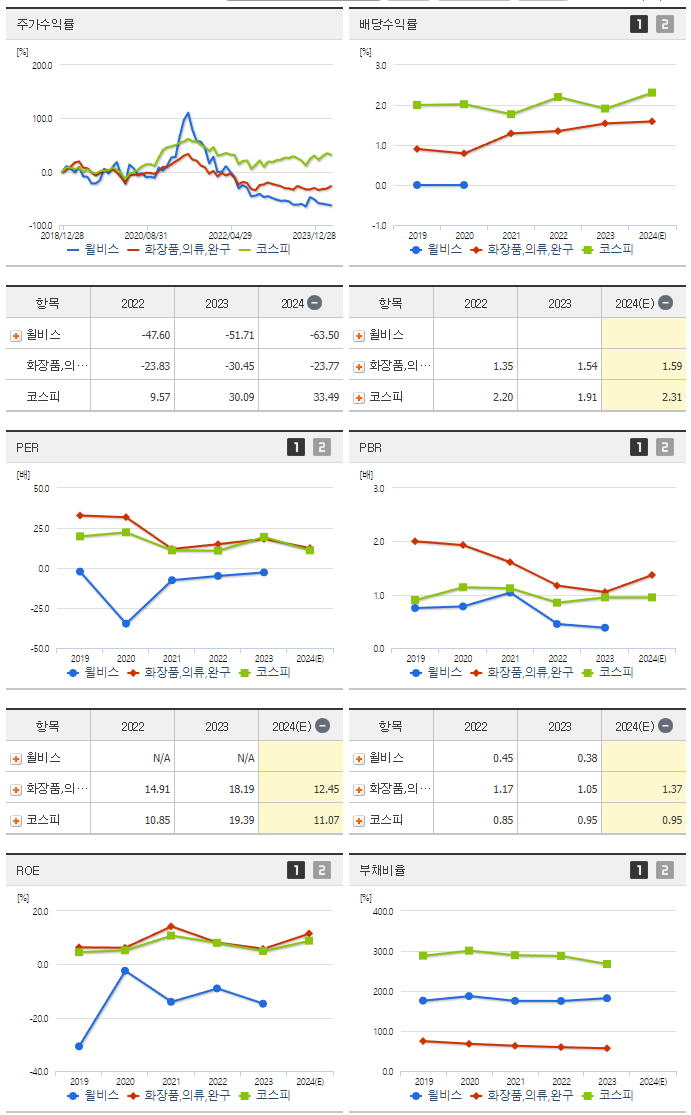 윌비스_섹터분석