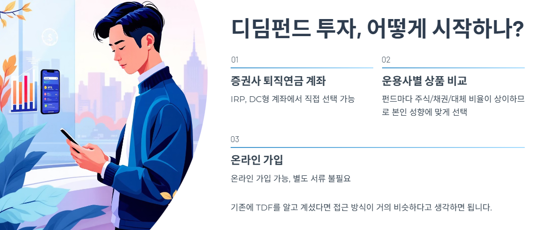 디딤펀드 투자, 어떻게 시작하나?