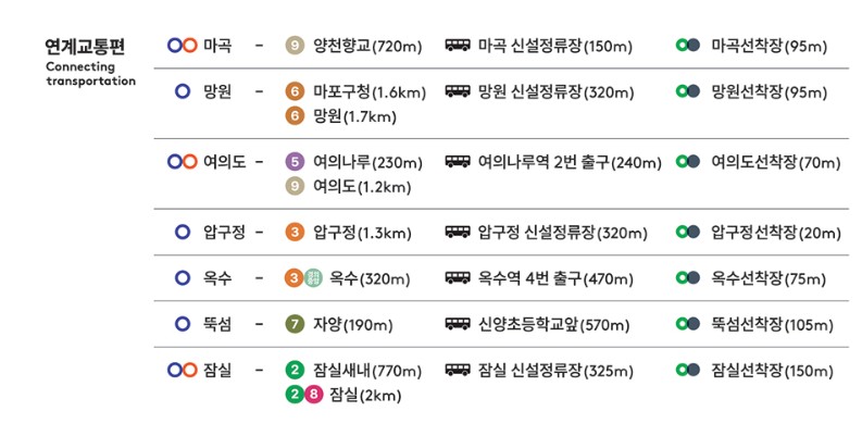 한강버스