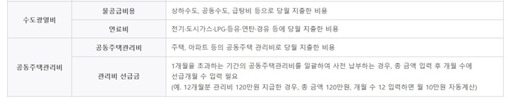 지원내용