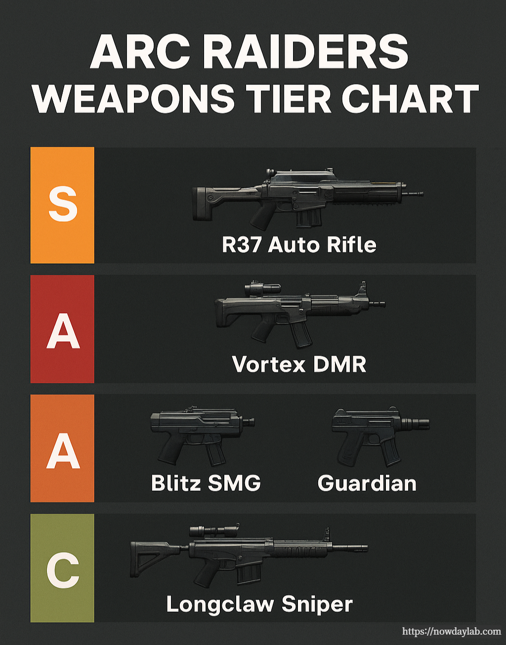 ARC Raiders weapon tier chart showing S to C ranked guns.
