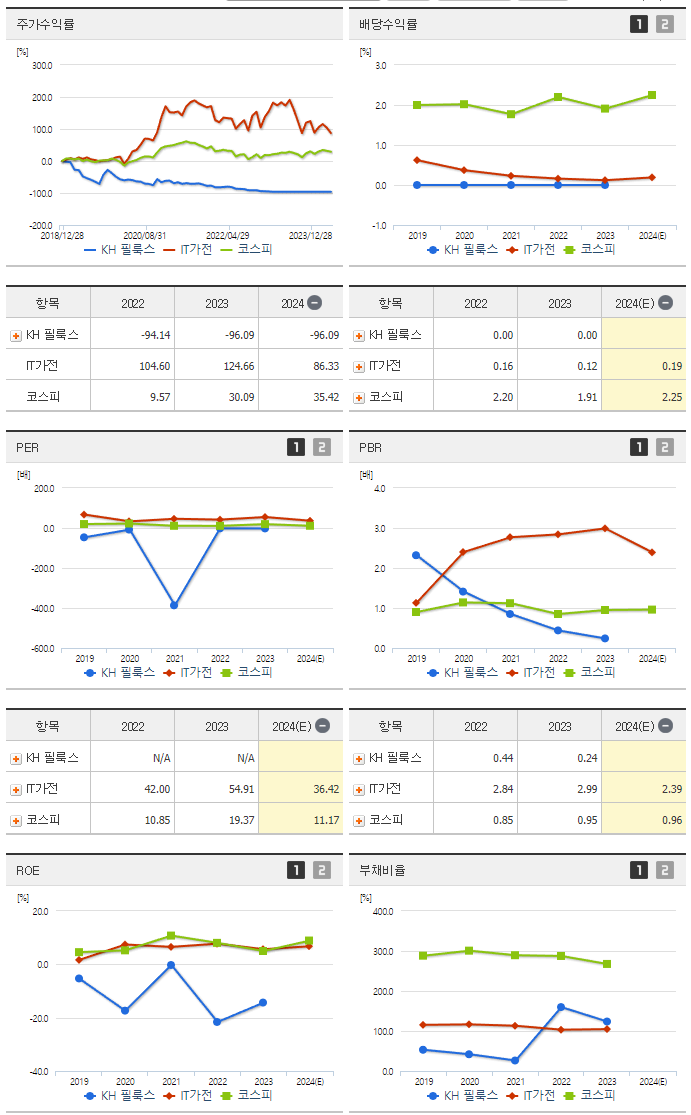 KH 필룩스_섹터분석