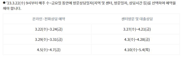 소액생계비-긴급대출
