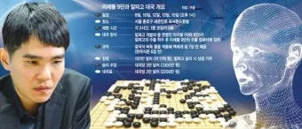 이세돌 vs 알파고 인공지능 시대 연 대결 정리_3
