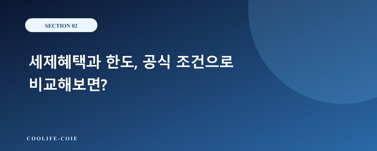 세제혜택과 한도, 공식 조건으로 비교해보면?