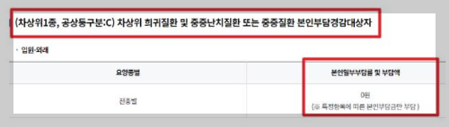 요양원 본인부담금 및 요양병원 본인부담금 (총정리) 2024