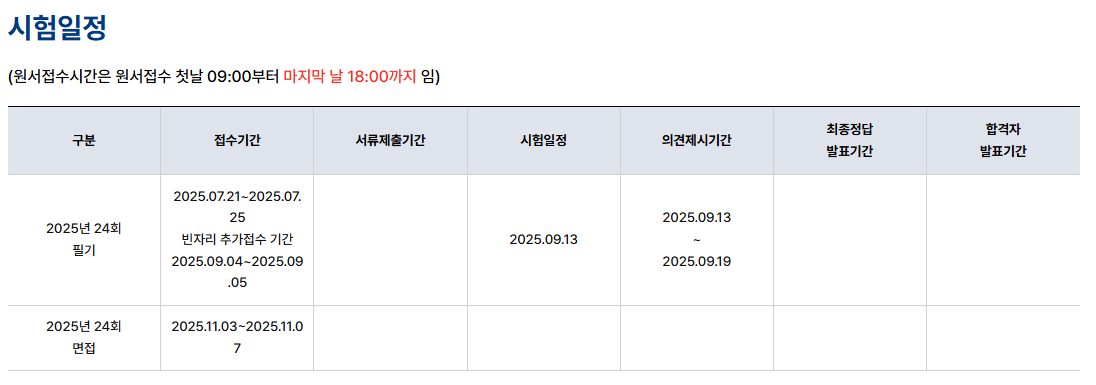 청소년상담사 1급 시험일정 및 과목, 자격요건(2025년)
