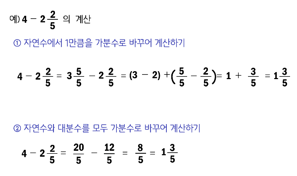 (자연수) - (분수)