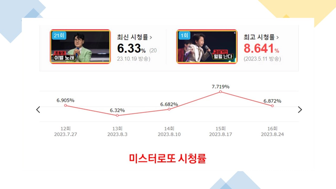미스터로또-공식영상-시청률-재방송-방송시간