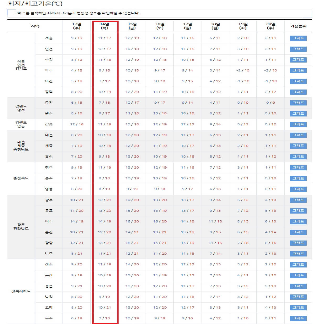 수능 날씨