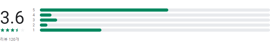 헤어인잡, 미용구인구직 전문 1위사이트