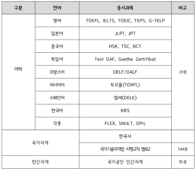 자격지원종륨