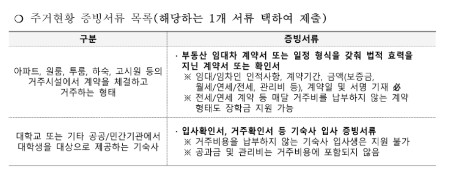 [2024 주거비 지원 장학금] 제출 서류