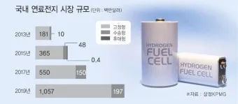 수소차 원리와 장단점 완벽 정리 전기차와 뭐가 다를까 동작 구조 비교_15