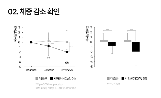 소우코우 이소비텍신 후기, 부작용