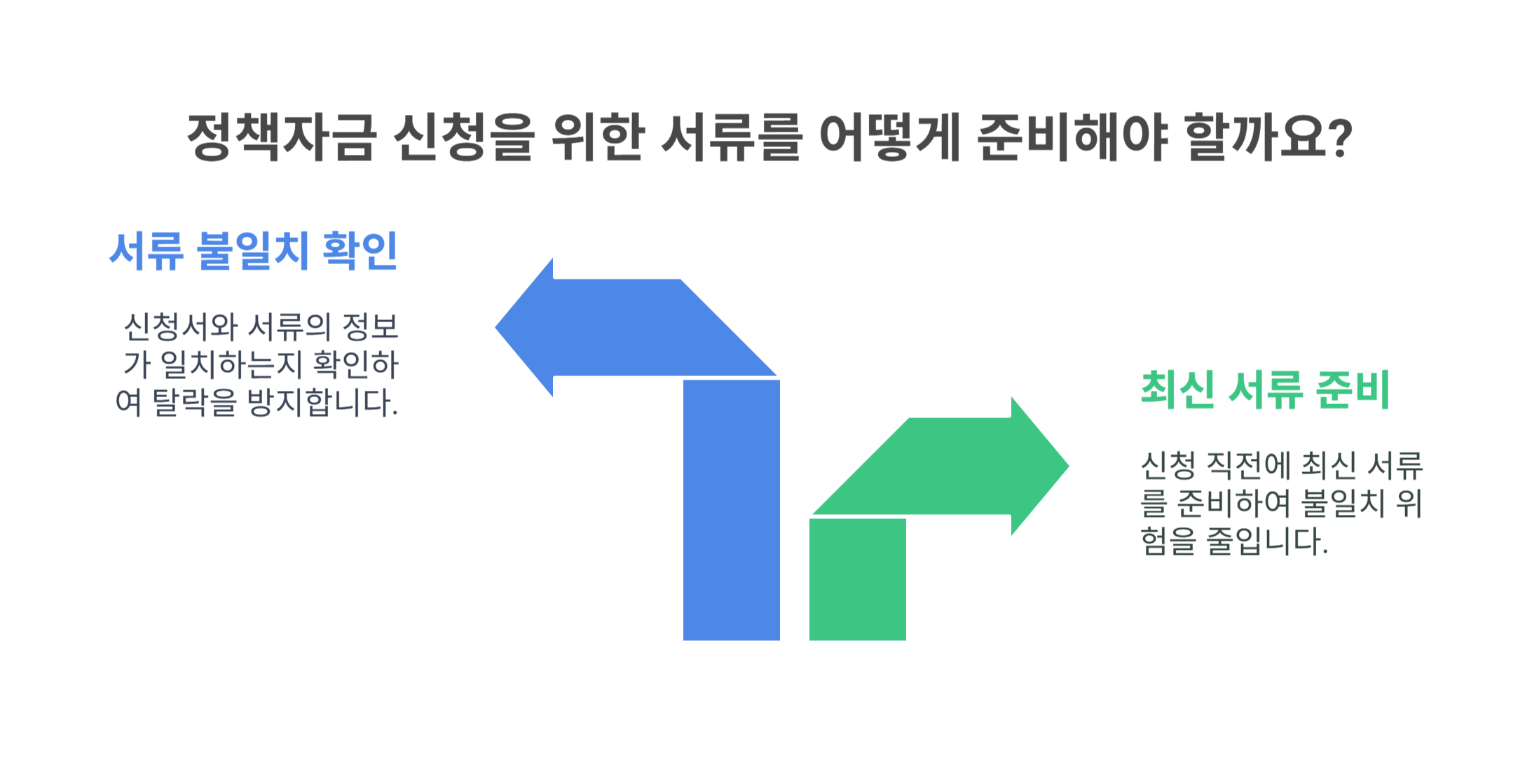 법인대표가 되면 발생하는 서류 이슈란?