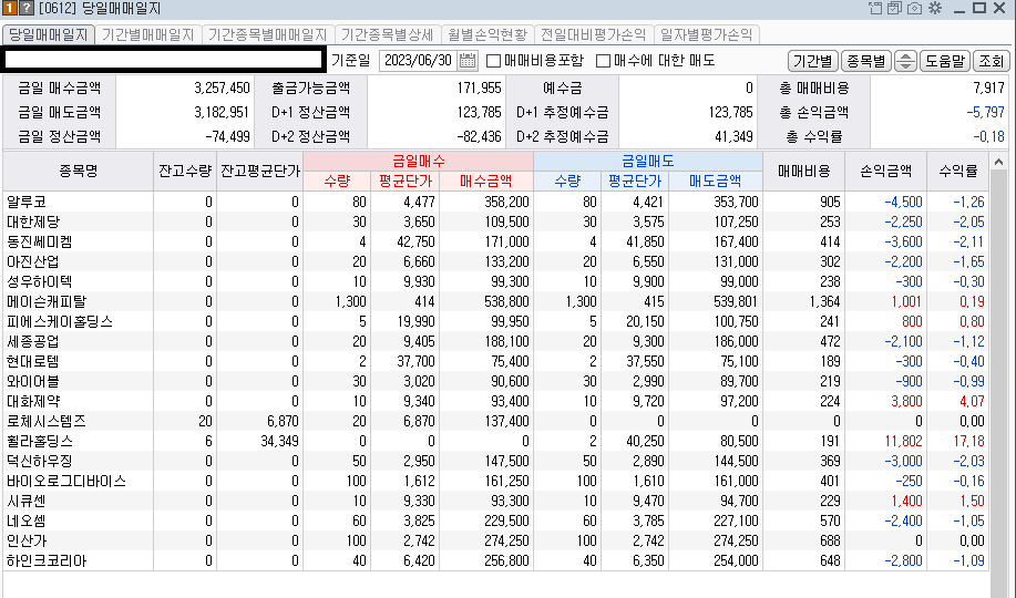 2023-06-30 당일 매매종목