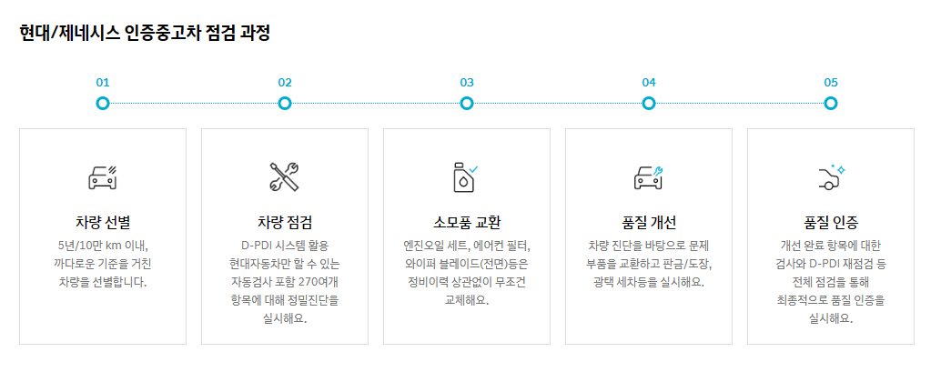 인증중고차-점검-과정