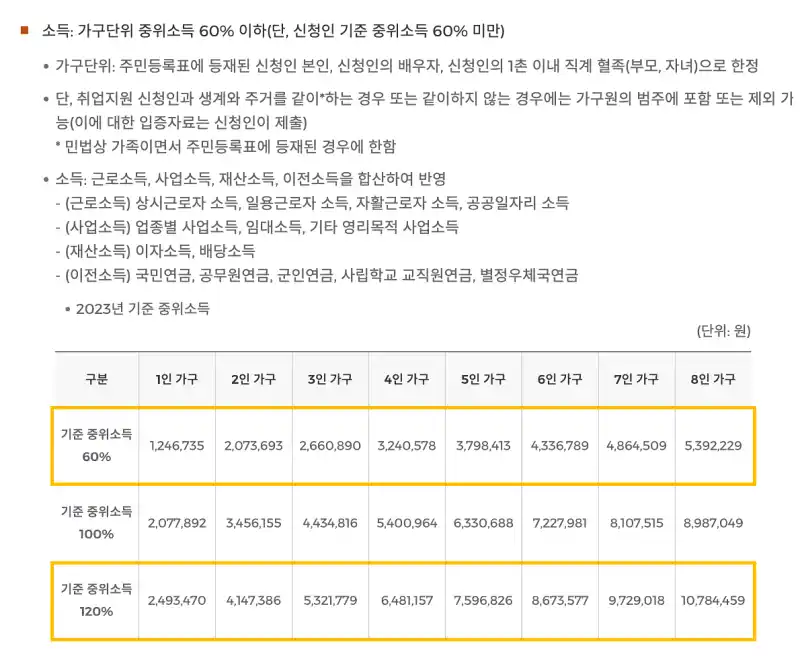 국민취업지원제도-소득-기준
