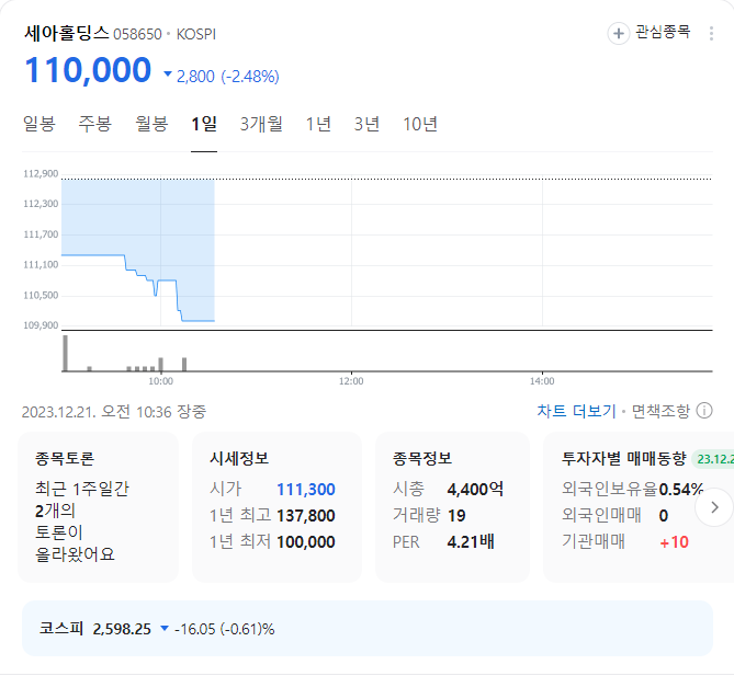 세아홀딩스 주가
