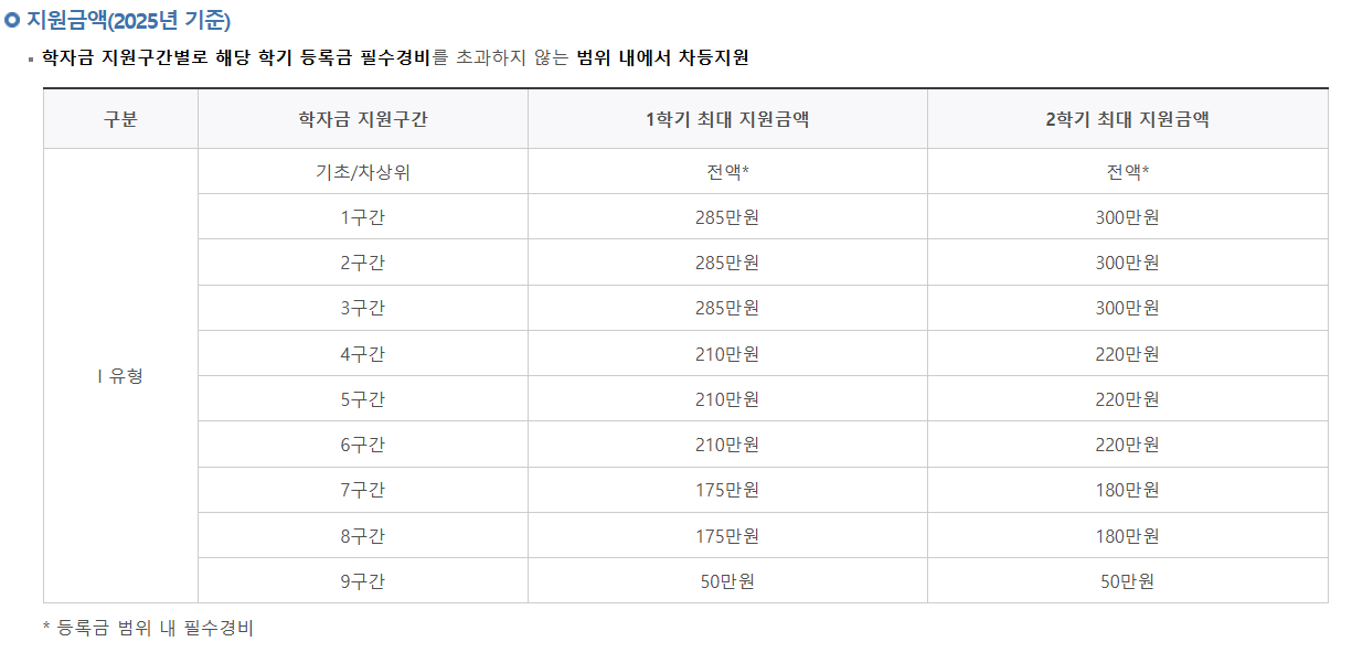 2학기 국가장학금 신청방법