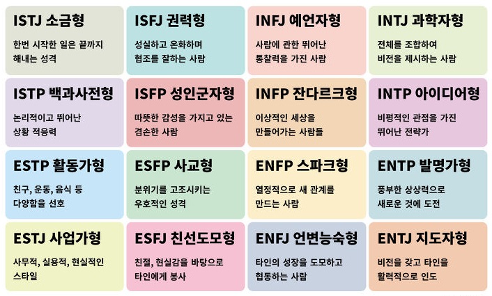 MBTI