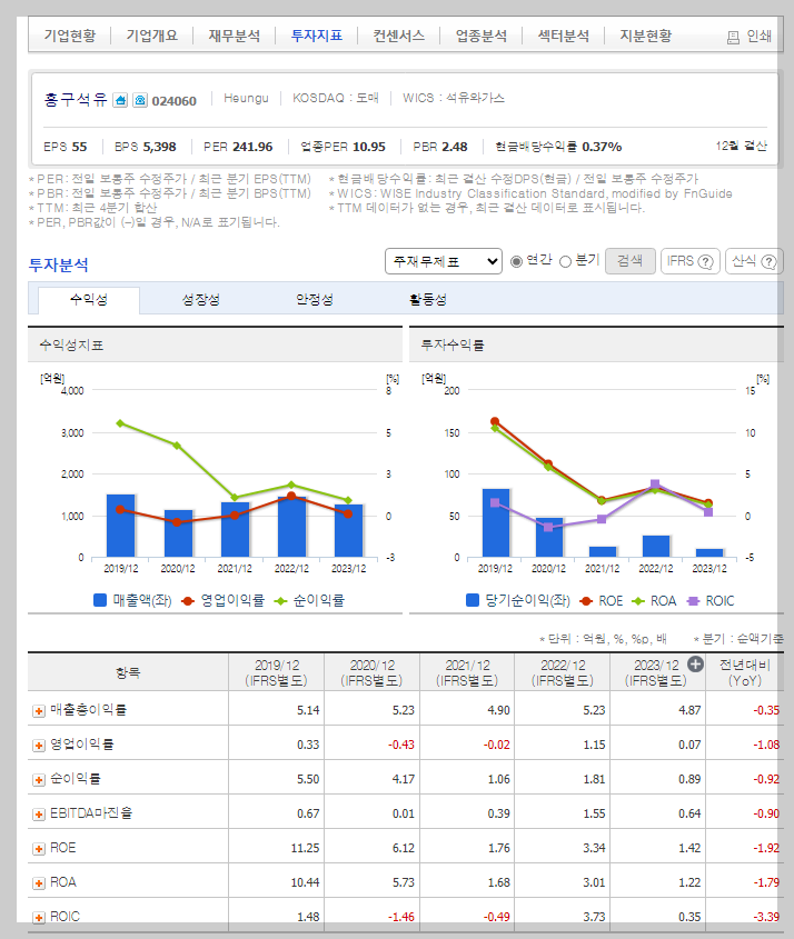 흥구석유 가치 분석