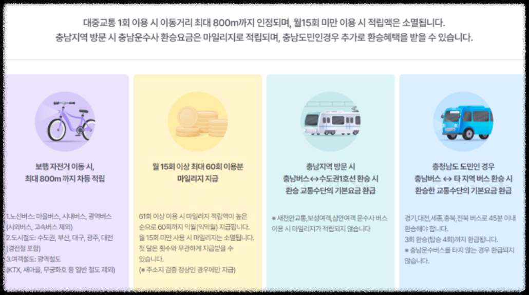 알뜰교통카드-신청방법-사용방법 안내-앱설치-마일리지적립-30%할인받기