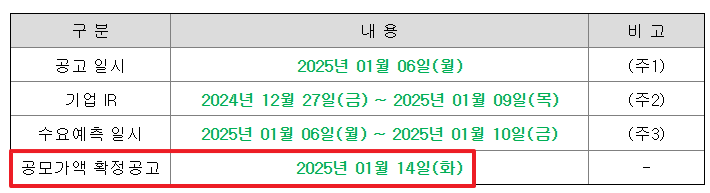 데이원컴퍼니 공모주 청약일정 수요예측
