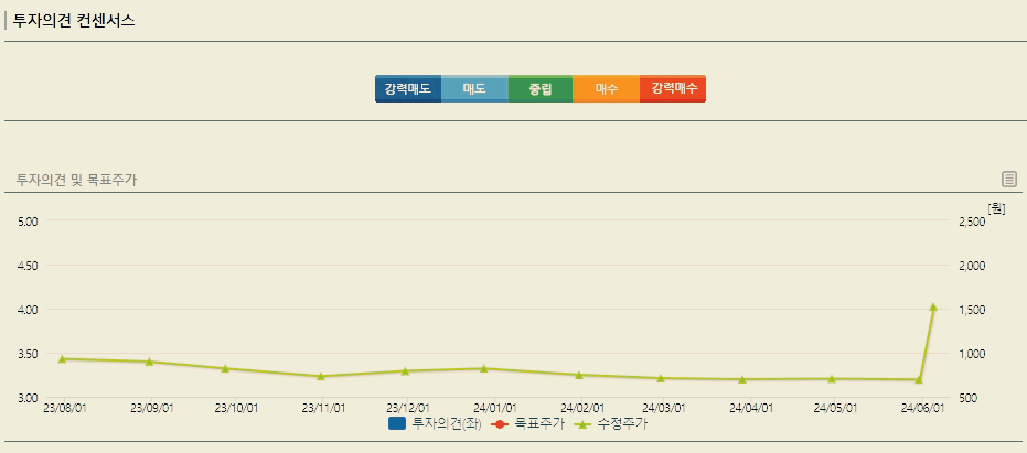 동양철관 주가 전망 목표주가