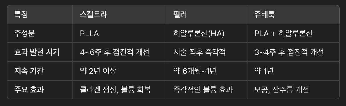 스컬트라