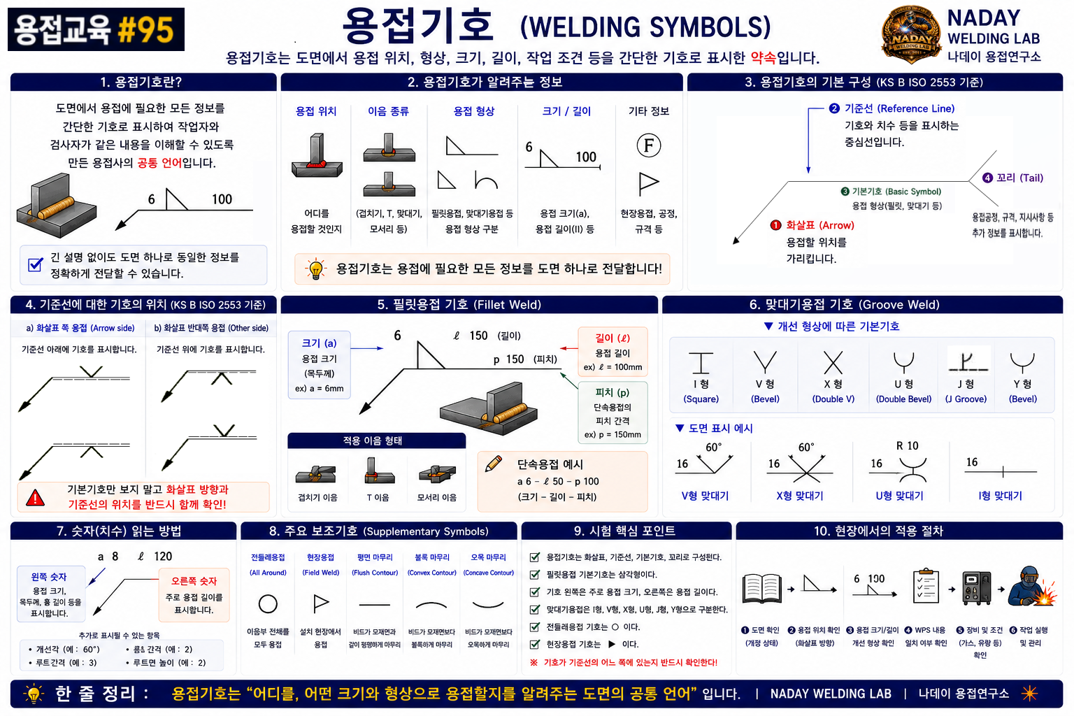 용접기호 총정리
