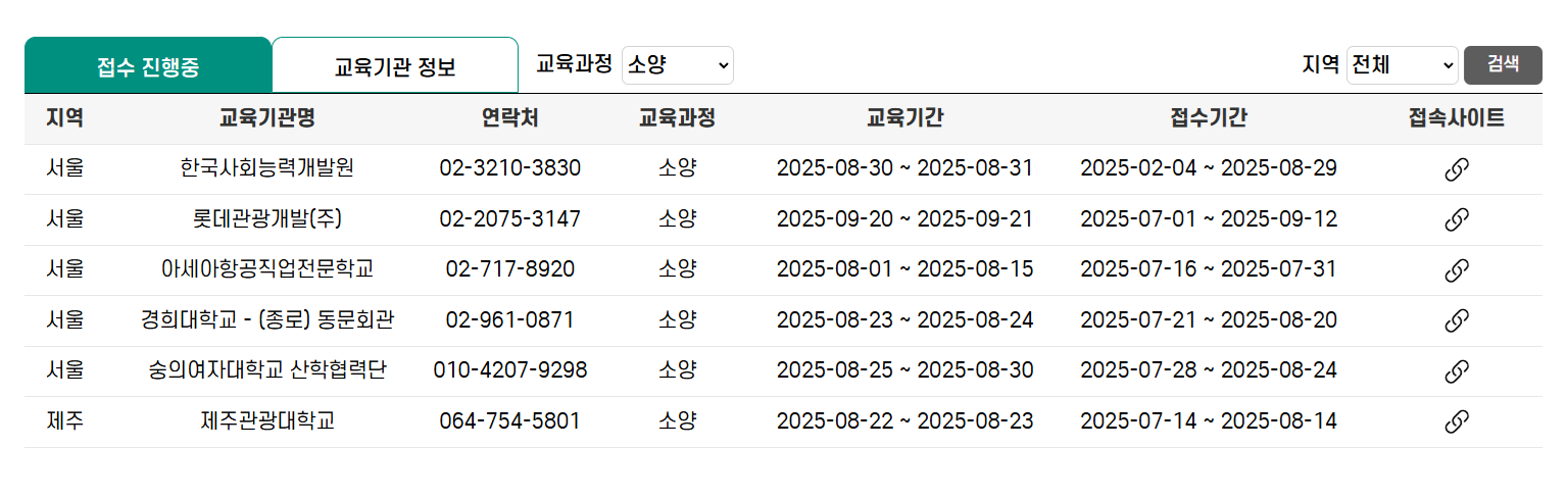 국외여행자인솔자 소양 교육 기관