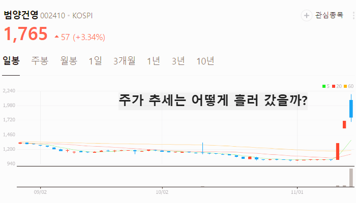 모듈러 주택 관련주 대장주 테마주 수혜주 TOP5