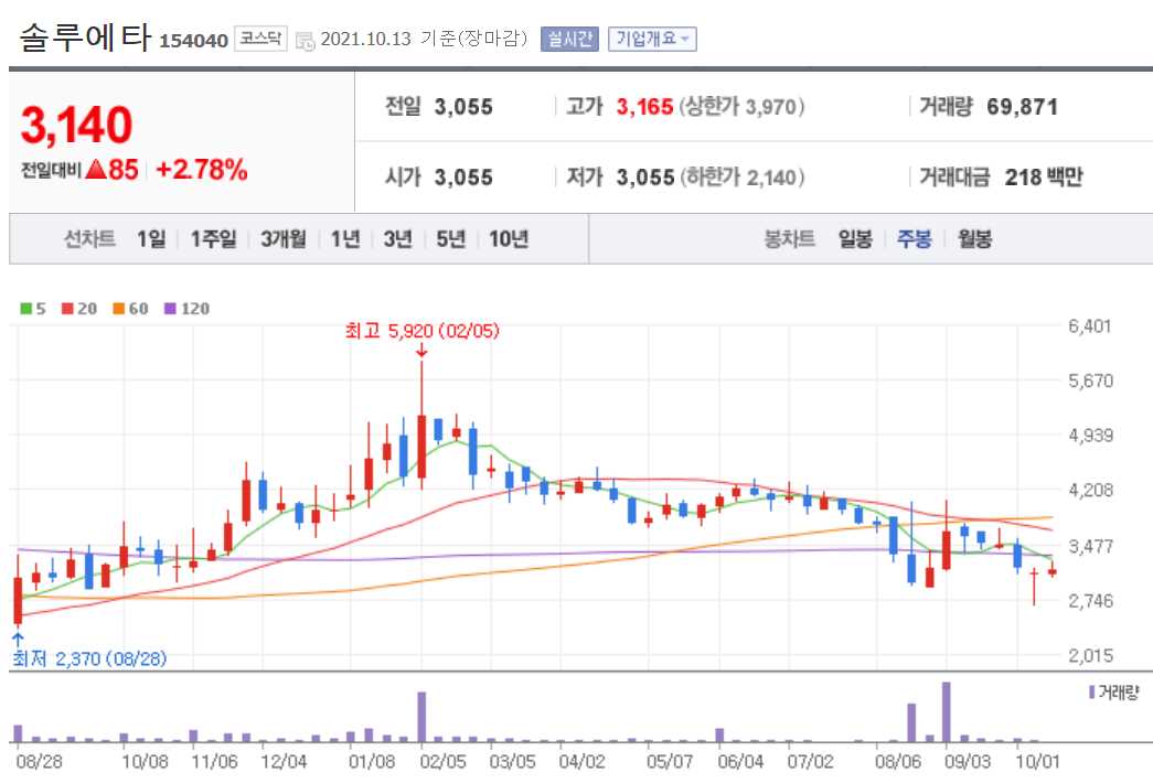천연가스 관련주 대장주