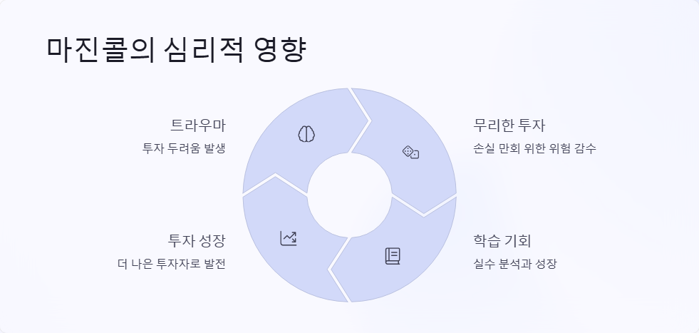 주식 마진콜 발생 시 대처 방법