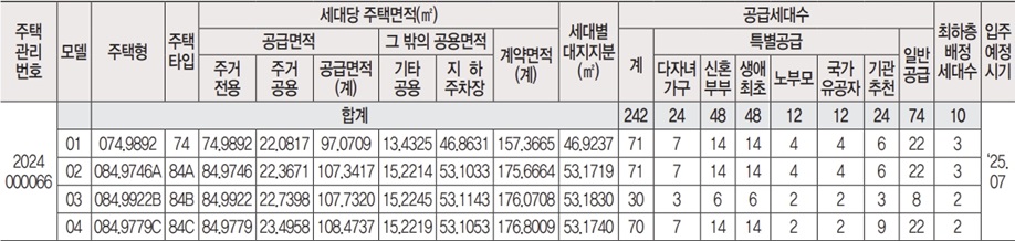 분당금호어울림-그린파크-공급대상