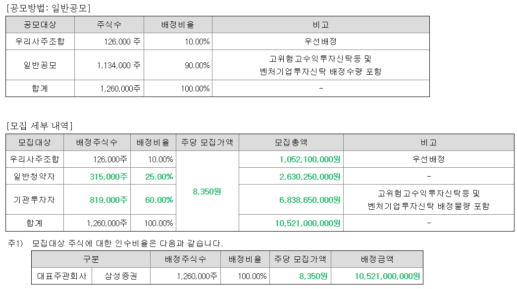 엠디바이스 공모주 수요예측결과 상장일