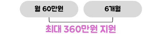 퇴사자-국민취업지원제도-신청-방법-고용24-신청-필요서류