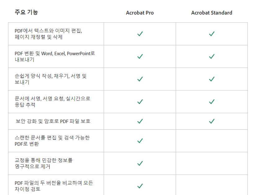 adobe reader 기능 소개